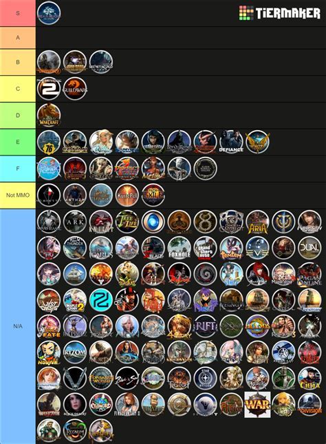 types of mmos|MMORPG Games List 2024 .